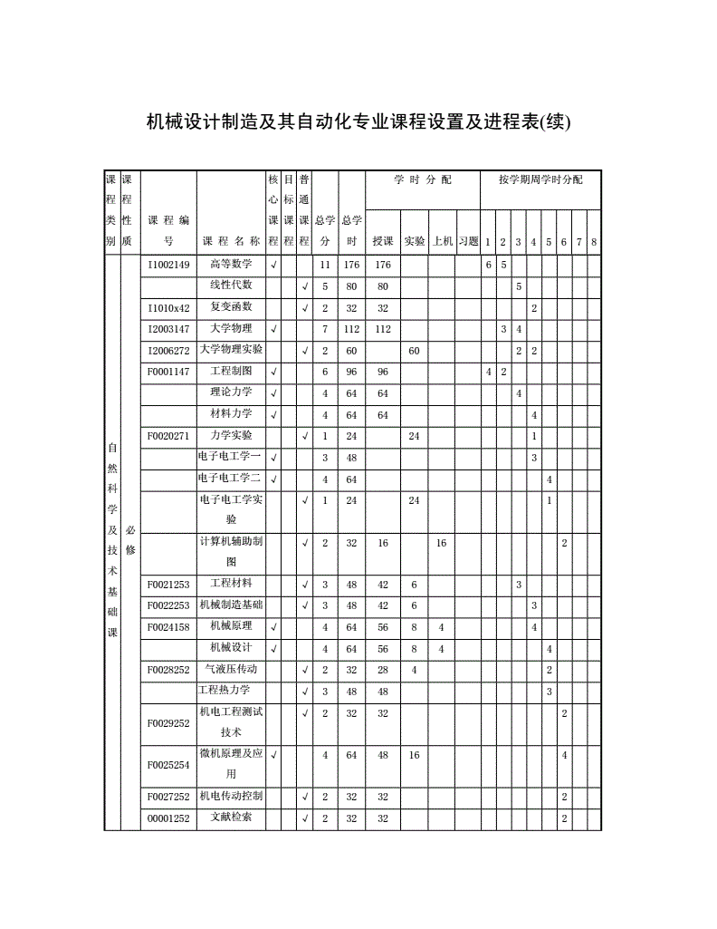 农业机械化及其自动化专业课程与农业机械化企业需求_农业机械化及其自动化发展前景