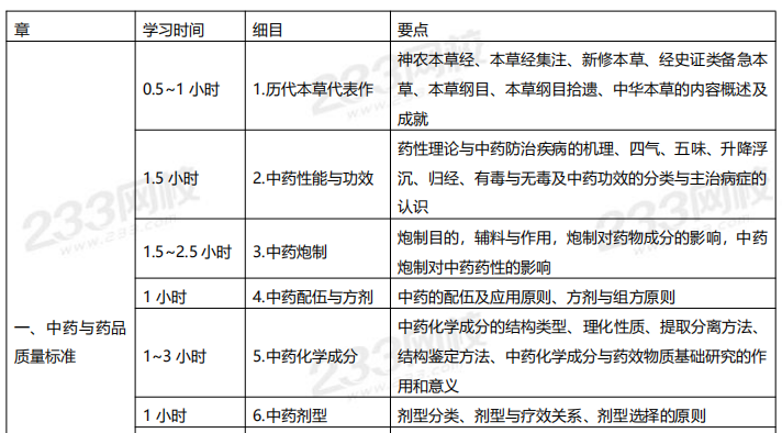 中药学的学科知识与就业前景_中药学专业知识包括