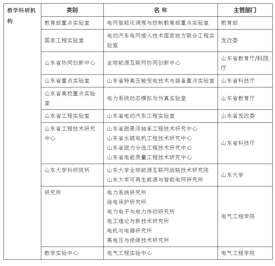 院校学术资源的志愿选择_学术资源库有哪些