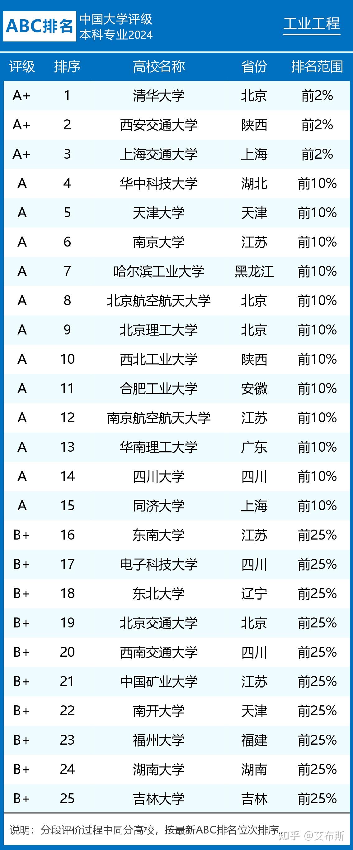 工业工程专业课程与工业企业需求_工业工程专业课程与工业企业需求的关系