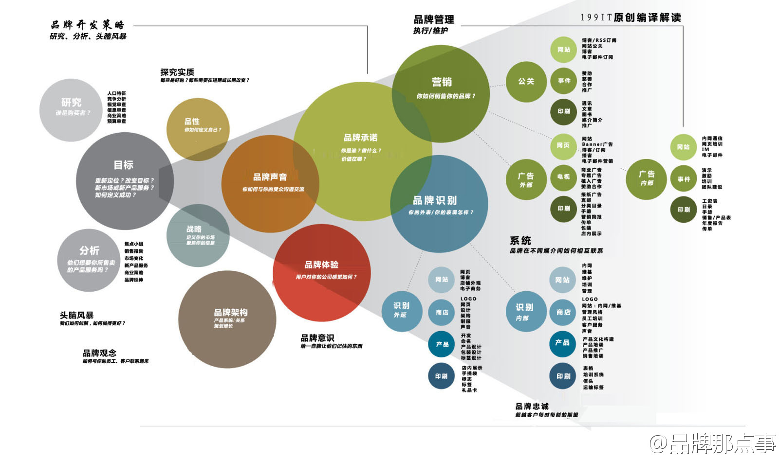 市场营销专业的品牌策略_市场营销专业的品牌策略包括