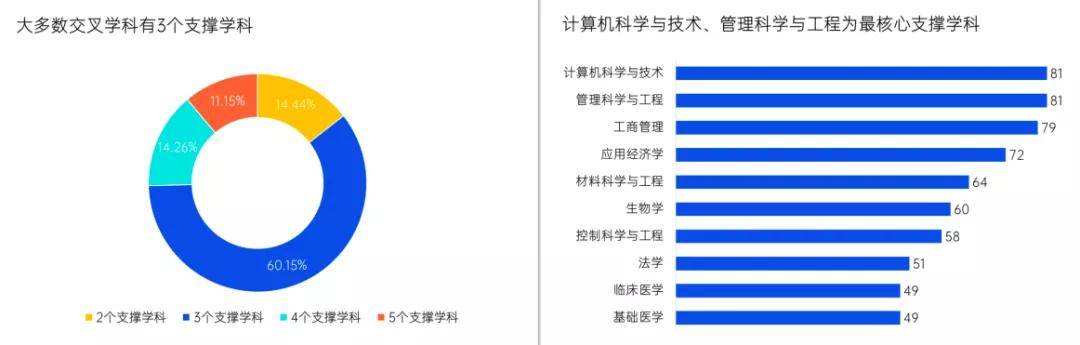 信息与计算科学的学科内容与就业方向_信息与计算科学的学科内容与就业方向有关吗