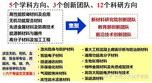 复合材料与工程专业的先进材料研究_复合材料与工程专业就业情况