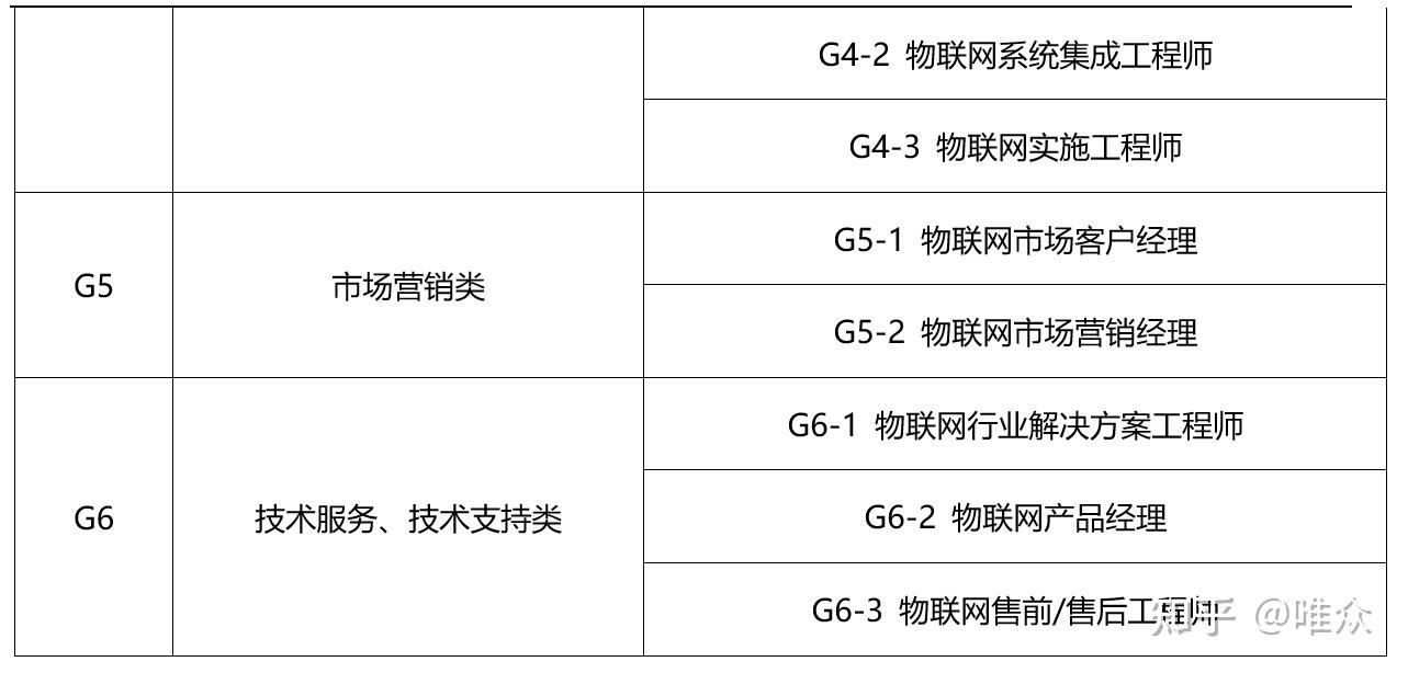 物联网工程专业课程与行业需求_物联网工程对什么要求高