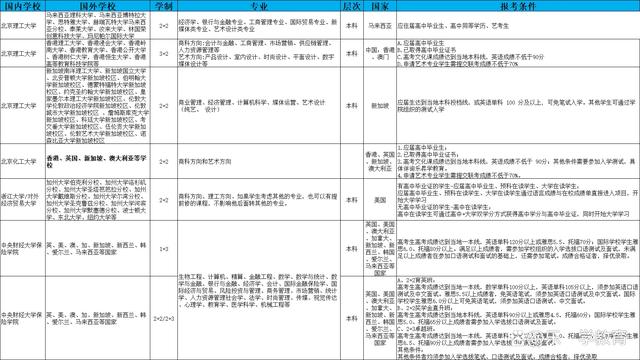 高考志愿填报的院校专业学术会议参与的简单介绍