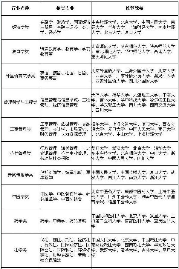 高考志愿填报的院校专业学术会议参与的简单介绍