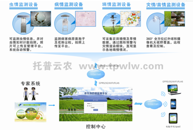 农业信息化专业课程与农业信息化企业需求_农业信息化技术及应用