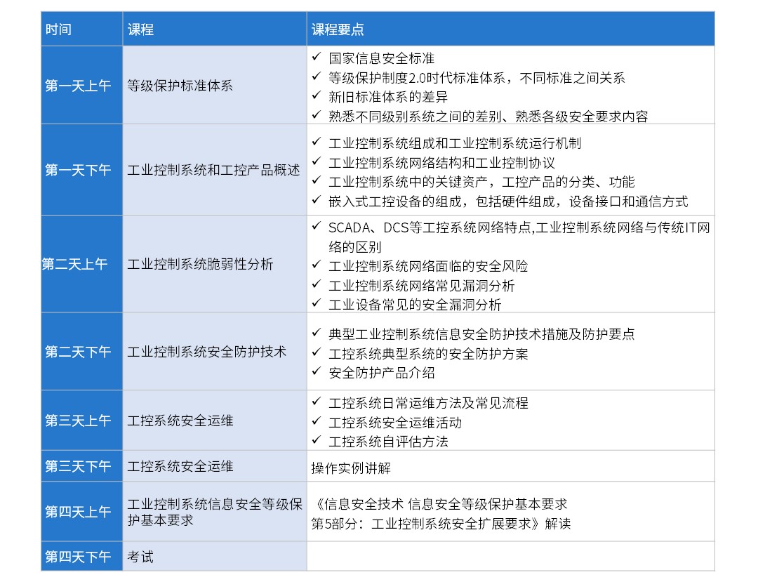 信息安全专业课程安排与职业规划_信息安全专业主干课程