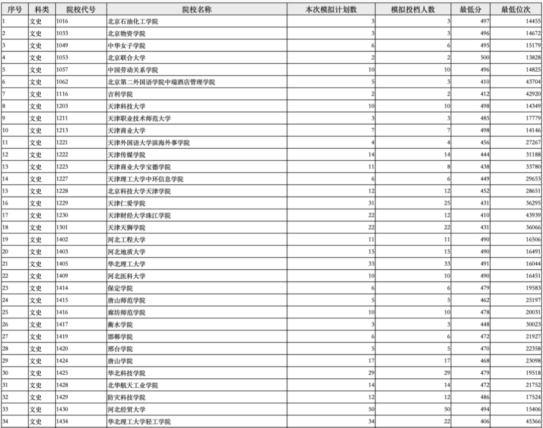 高考志愿填报的院校国际声誉_高考志愿国外