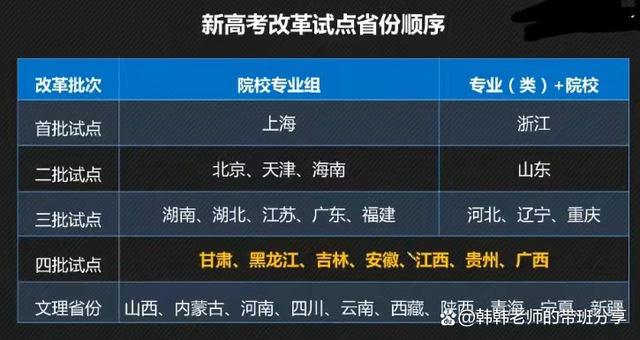 高考志愿填报的院校国际声誉_高考志愿国外