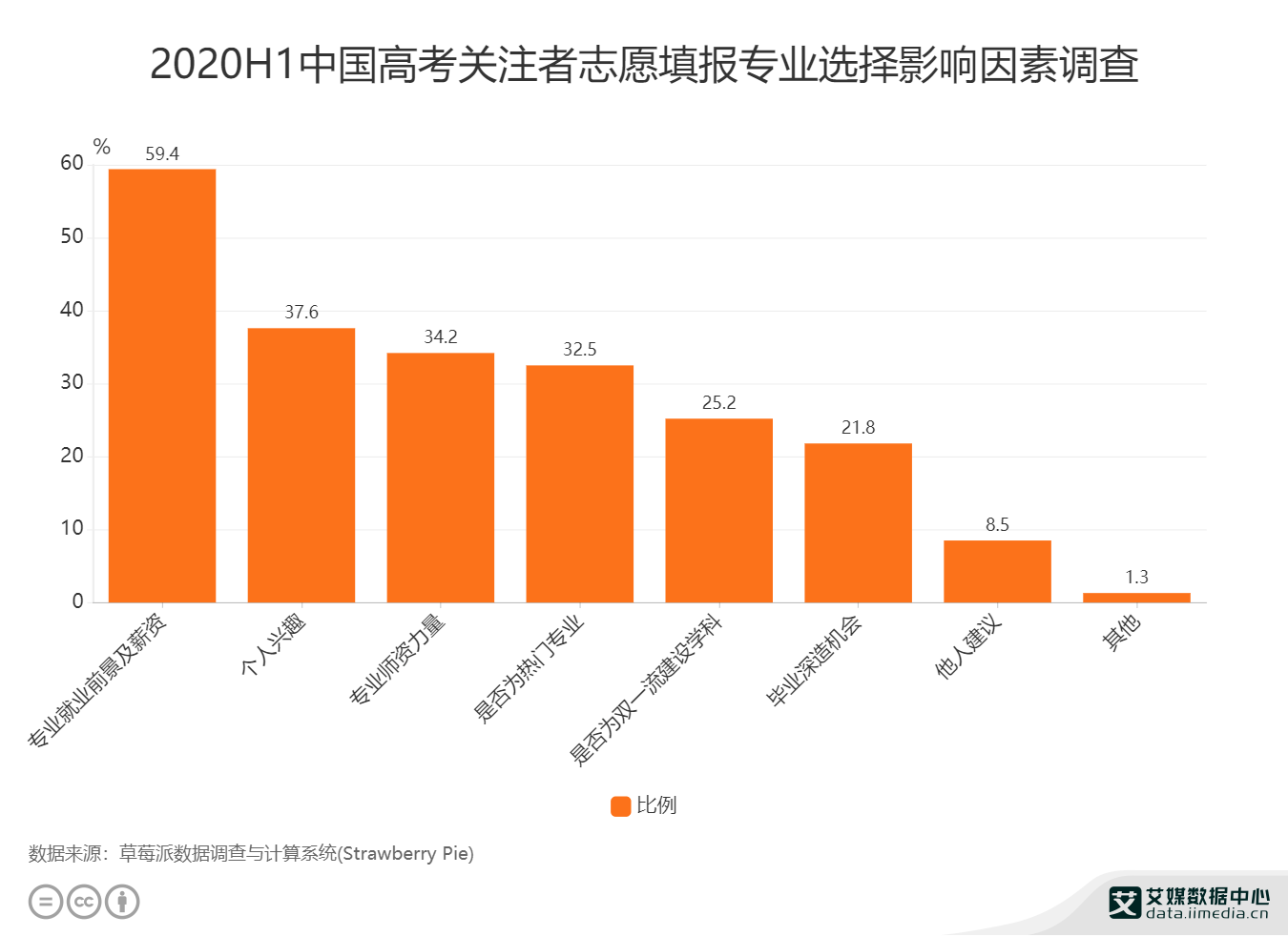 行业趋势与志愿选择_行业趋势与志愿选择的关系