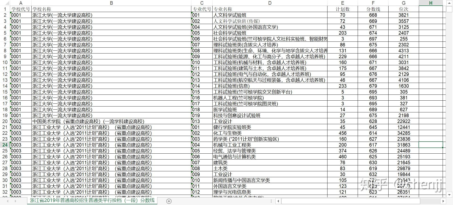 志愿填报中的批次选择技巧_报志愿的批次是什么意思