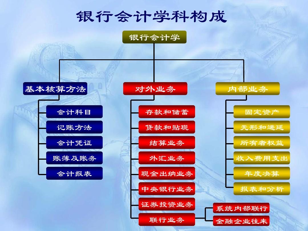 金融学的学科内容与职业发展_金融学的职业方向