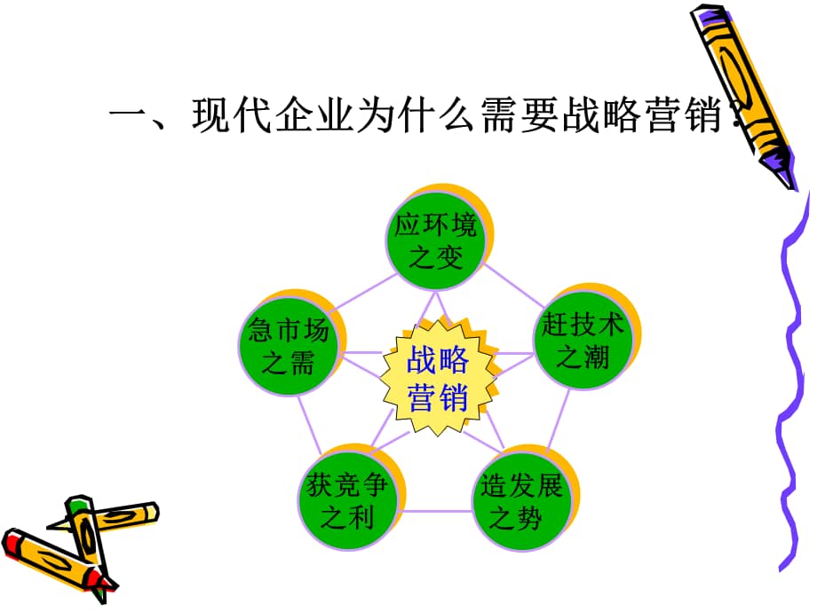 市场营销的学科内容与职业发展_市场营销的学科内容与职业发展有关吗