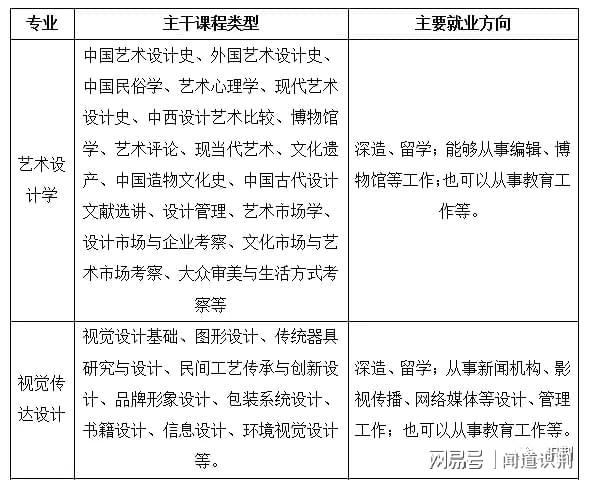 工业设计专业课程与就业方向_工业设计专业所学课程