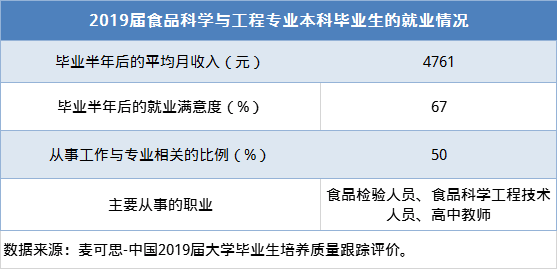 食品科学与工程专业课程与食品行业就业_食品科学与工程专业课程与食品行业就业前景