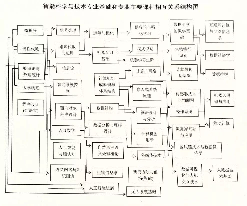 电子科学与技术专业课程与就业方向_电子科学与技术专业所学课程