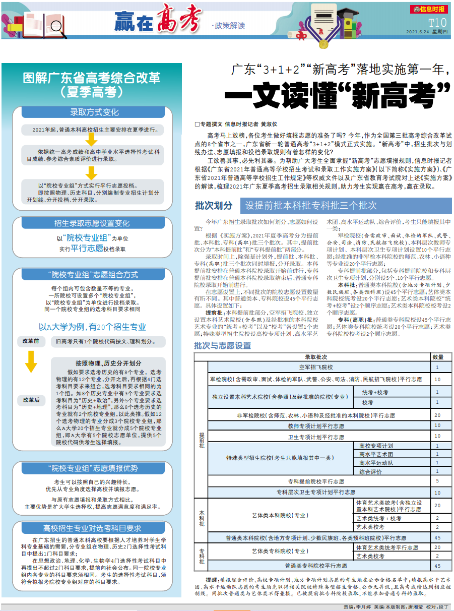 平行志愿的策略运用_平行志愿的三个特点