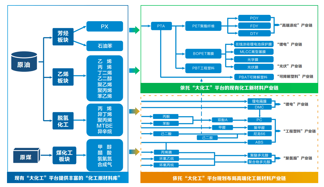 材料科学与工程专业课程与新材料企业需求_材料科学与工程就业方向与企业