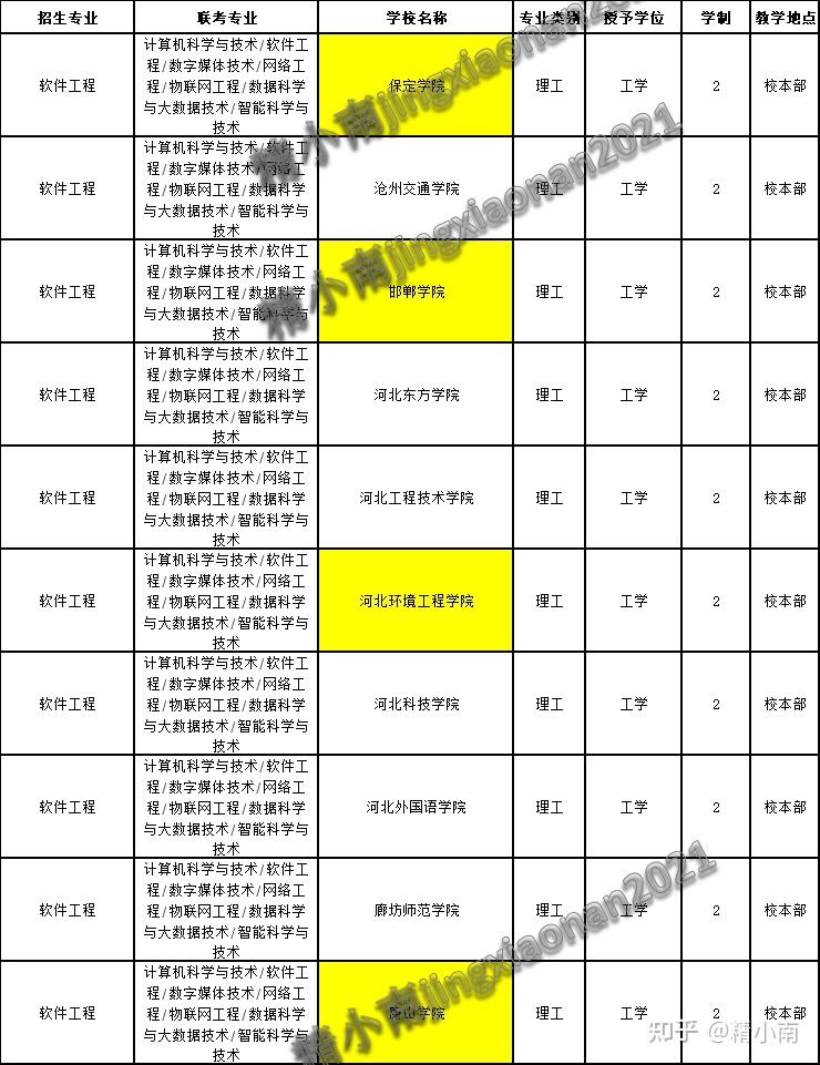 计算机科学与技术专业志愿填报_计算机科学与技术专业选科要求