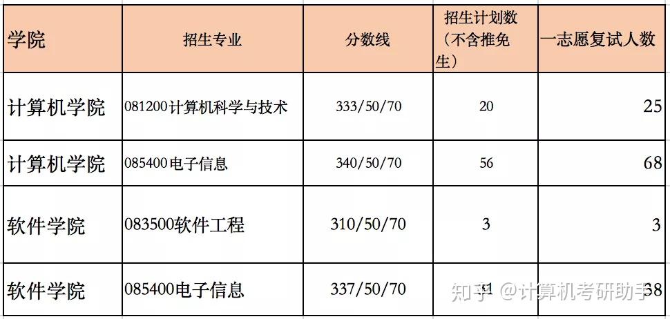 计算机科学与技术专业志愿填报_计算机科学与技术专业选科要求