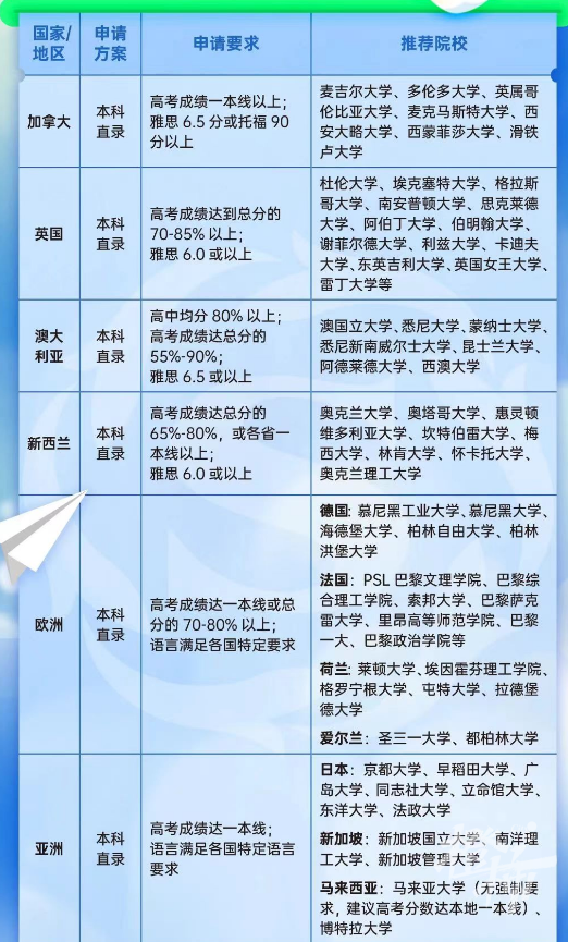 专业国际交流的志愿选择_专业国际交流的志愿选择有哪些