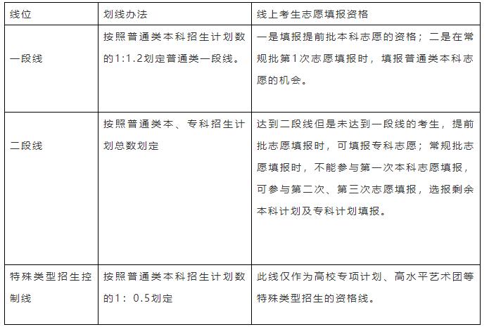 高考政策改革对志愿填报的影响_高考政策改革过程中出现的问题