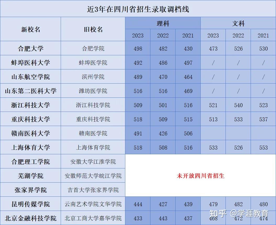 高考志愿填报的院校学术氛围_高考填报志愿学校一般填哪些