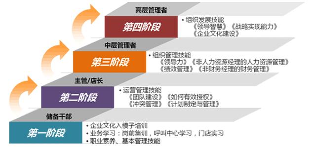 职业规划与项目管理：掌握项目管理技能_项目管理职业生涯