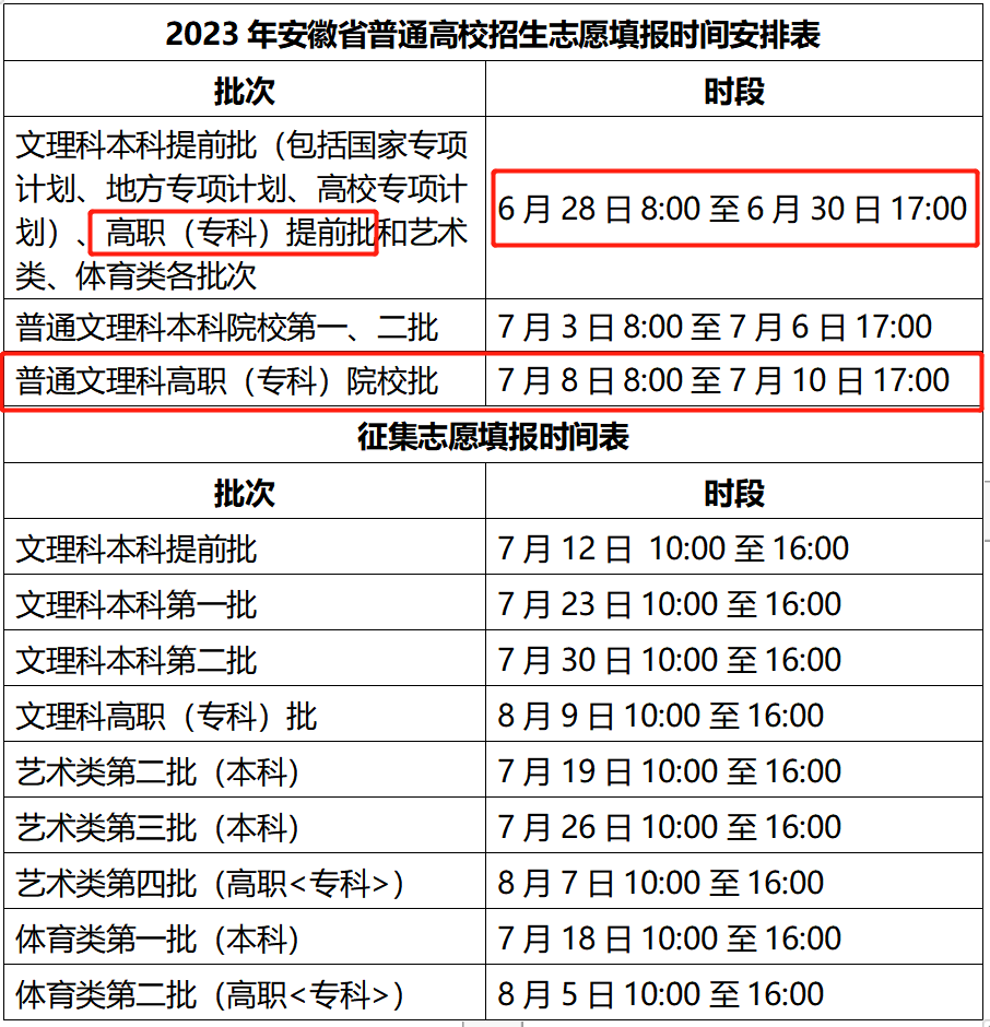 志愿填报中的关键时间点掌握_填报志愿阶段是什么