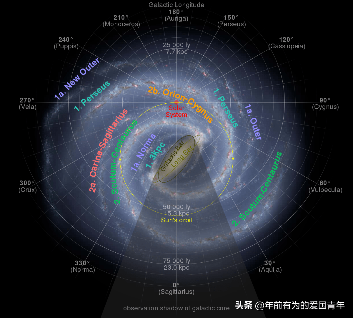 空间环境与天文观测：太空中的天文研究_天文与空间专业哪个大学最好