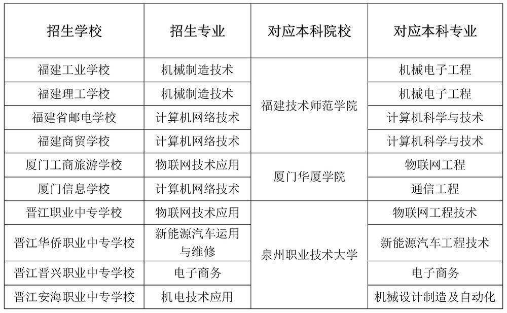 专业技能培养的志愿策略_专业技能的目标任务和主要措施