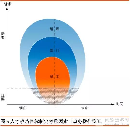 专业技能培养的志愿策略_专业技能的目标任务和主要措施