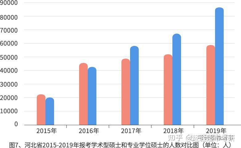 院校学术资源的志愿选择分析_学术资源整合