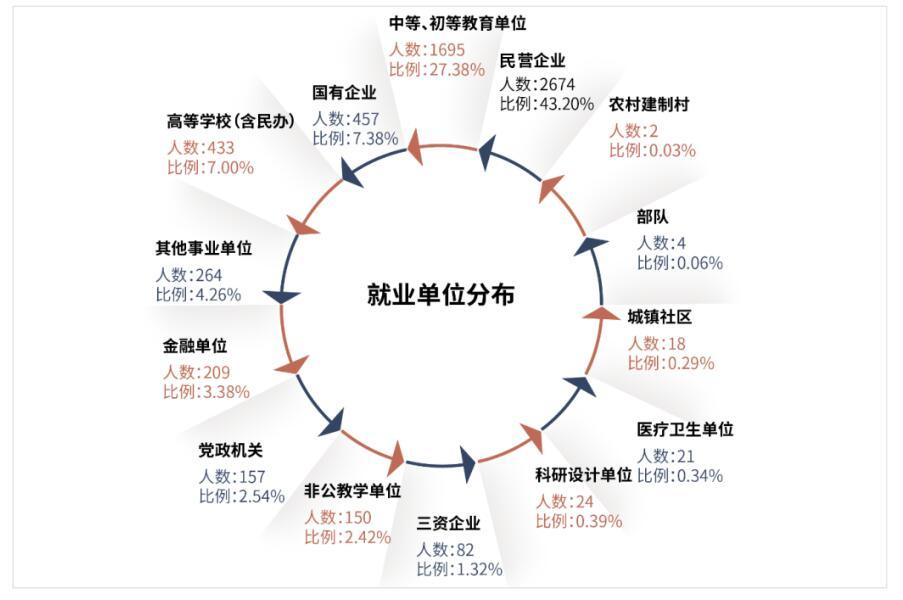 专业就业率的深度剖析_你所在的专业就业率知乎