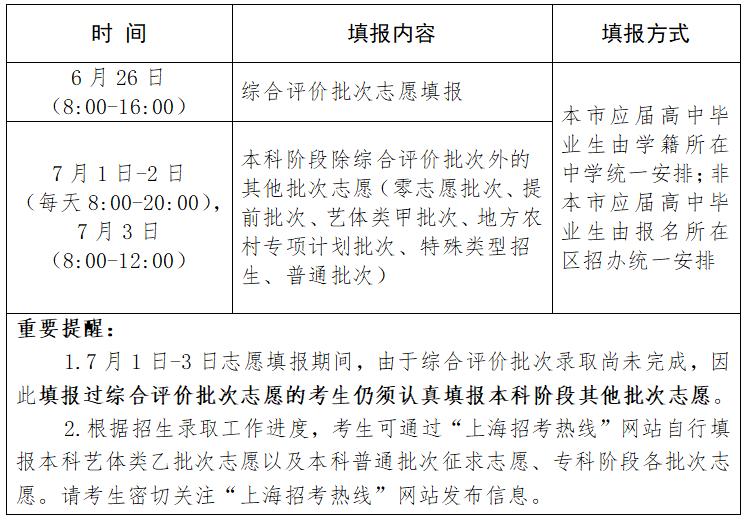 高考志愿填报的截止日期提醒_高考填报志愿时间和截止日期