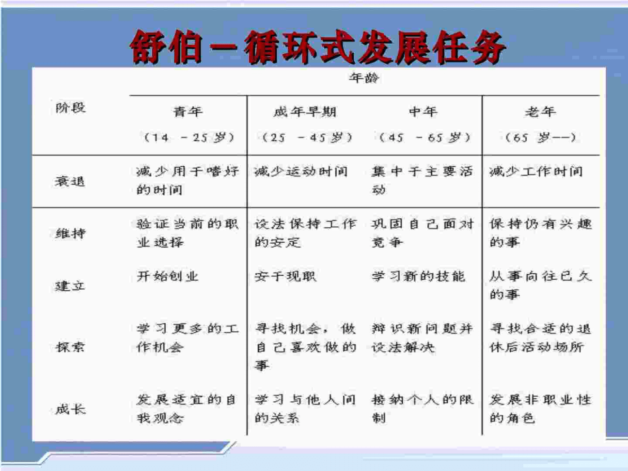 职业规划与职业持续发展：构建长期职业发展计划_长期的职业规划和发展方向