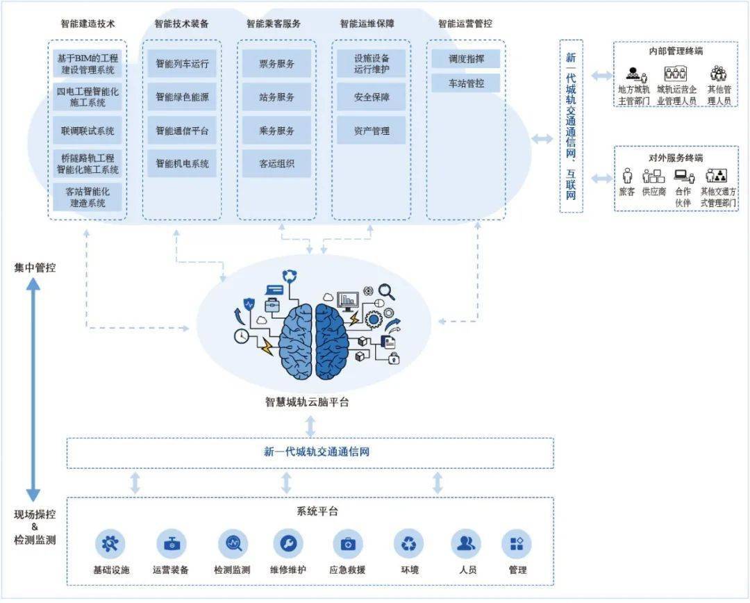 智能科学与技术：智能系统的设计与实现_智能科技和智能系统