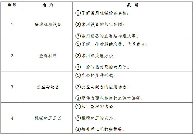 专业环境适应性的志愿选择_专业就业的环境怎么写