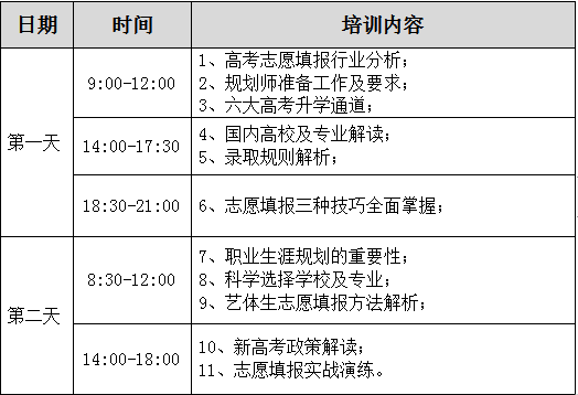 志愿填报的长远规划_志愿填报的长远规划怎么写