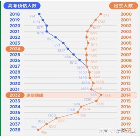 个性化志愿填报的路径_个性化ek