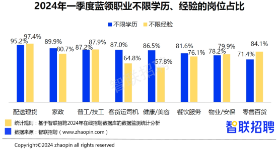 职业规划与跨行业技能：培养通用职业能力_跨职能领域的业务流程指什么