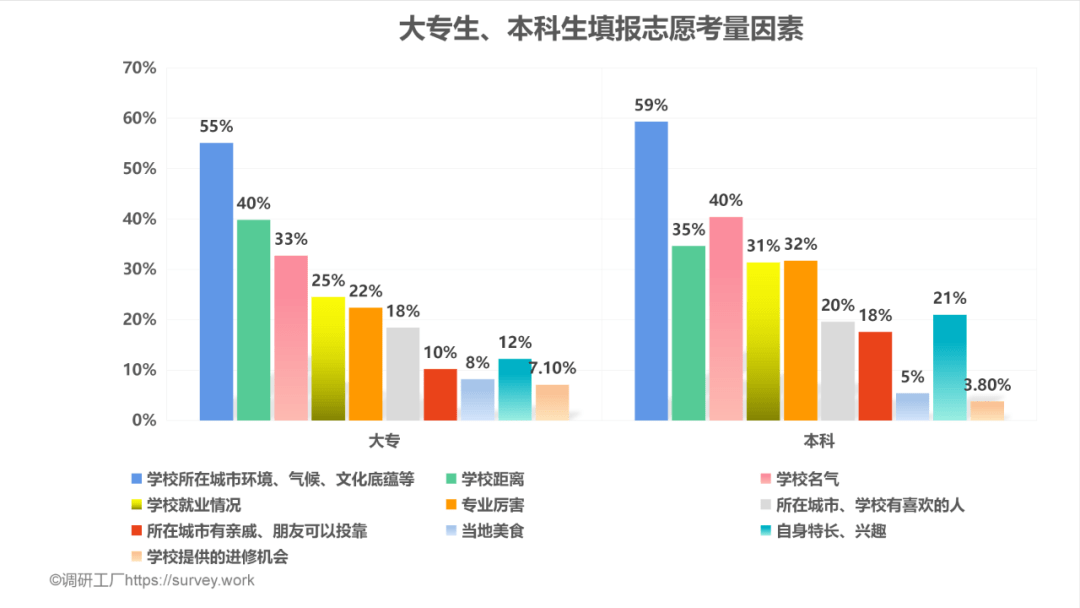 跨地域志愿填报的考量_跨省报志愿容易吗