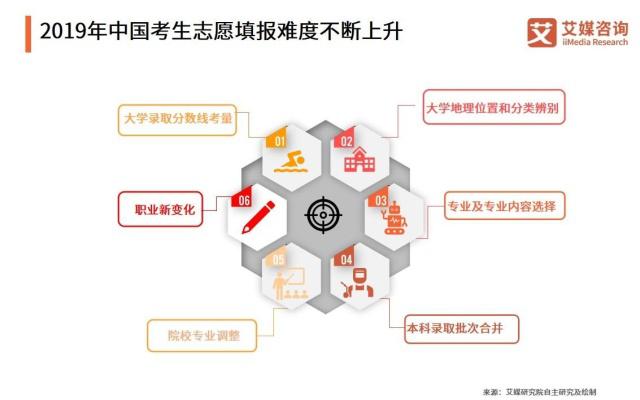 跨地域志愿填报的考量_跨省报志愿容易吗