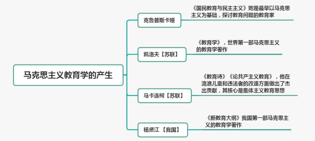 教育学：教育的力量_教育的力量书籍