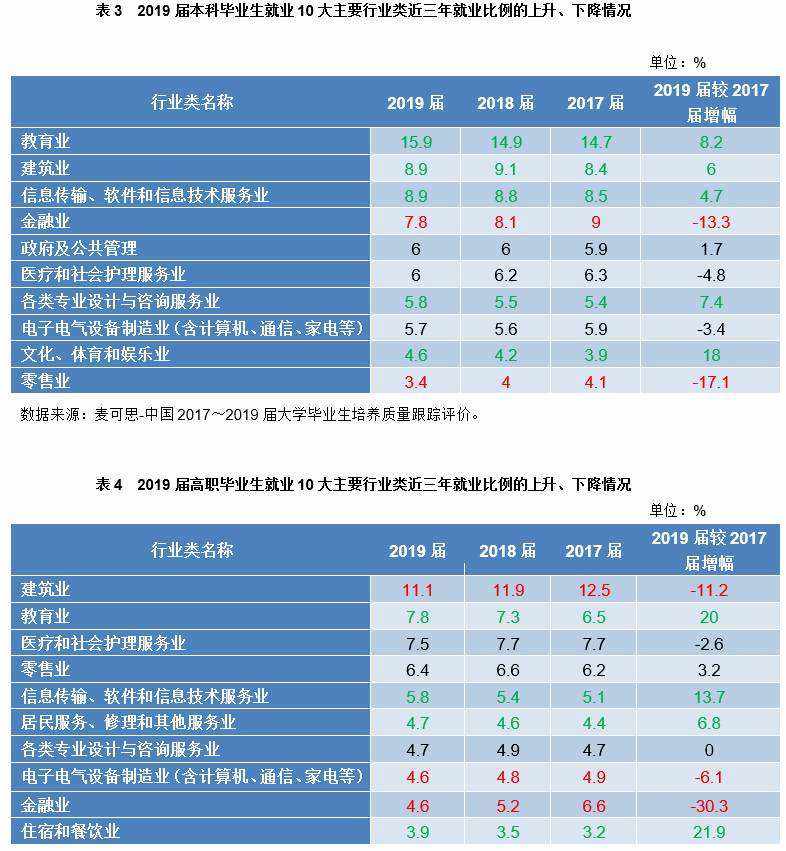 专业社会影响的志愿填报分析_专业的社会需求有哪些