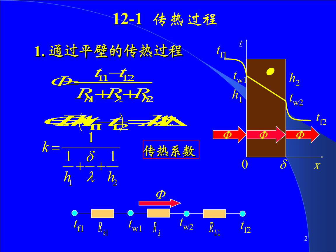 计算热力学：热过程的模拟_热力学计算软件hsc