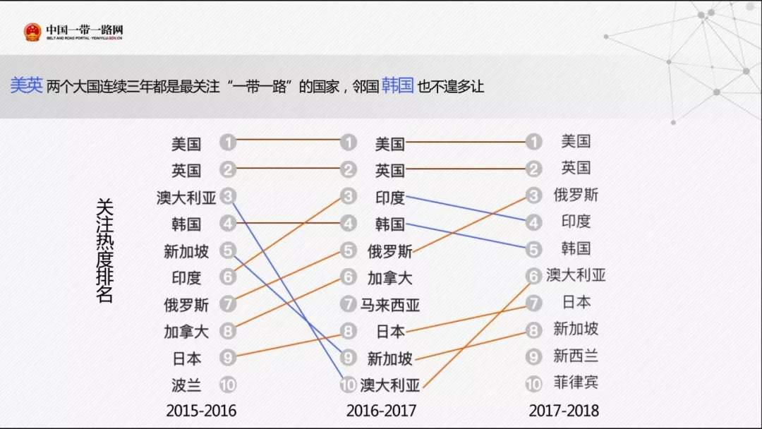 国际组织与全球治理：国际组织的运作_国际组织与全球环境治理