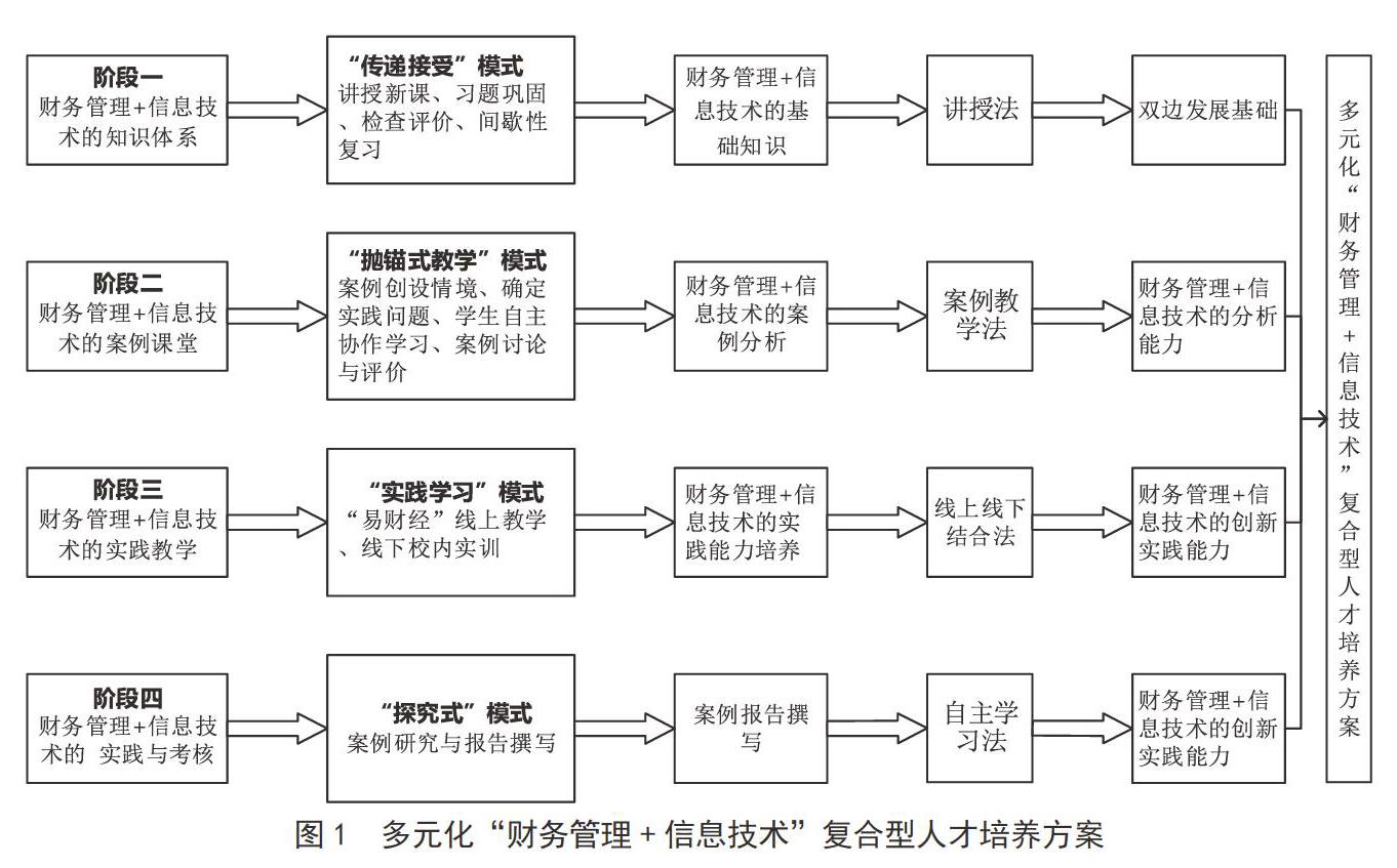 人力资源管理：人才的发掘与培养_人力资源管理人才观