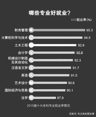 设计学的学科内容与就业方向_设计学科目